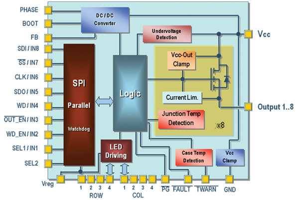 The upcoming VNI8200XP eight channel, high side switch The upcoming VNI8200XP eight channel, high side switch